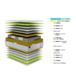Colchón KovaFresh - Imagen 4